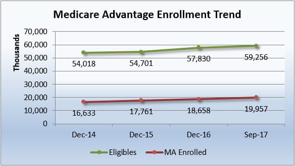 Medicare Blog | Medicare News | Medicare Information