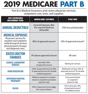 Medicare Blog Medicare News Medicare Information