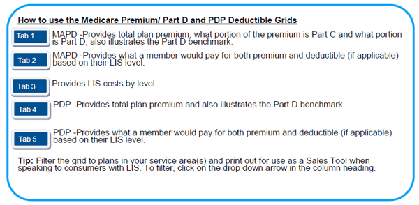 600 security social number (LIS) Income Subsidy Low Job Aid