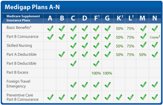 Medicare FMO